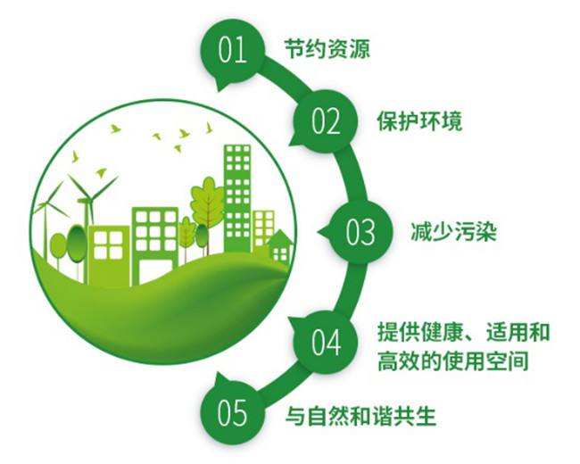 中国能效标识绿色图片